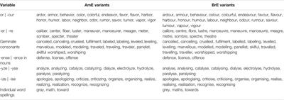 Individual Sensitivity to Change in the Lingua Franca Use of English